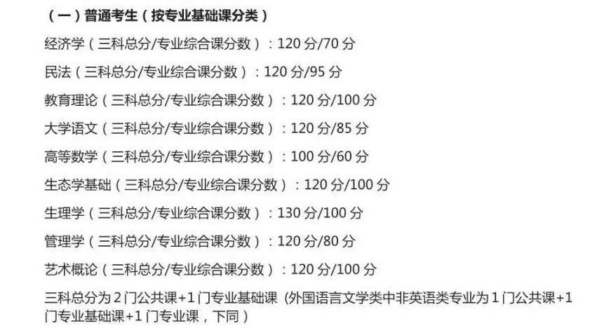 深圳技术大学近两年专升本录取分数线(2021-2022)