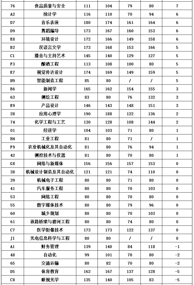 河南专升本一般多少分可以考上(图4)