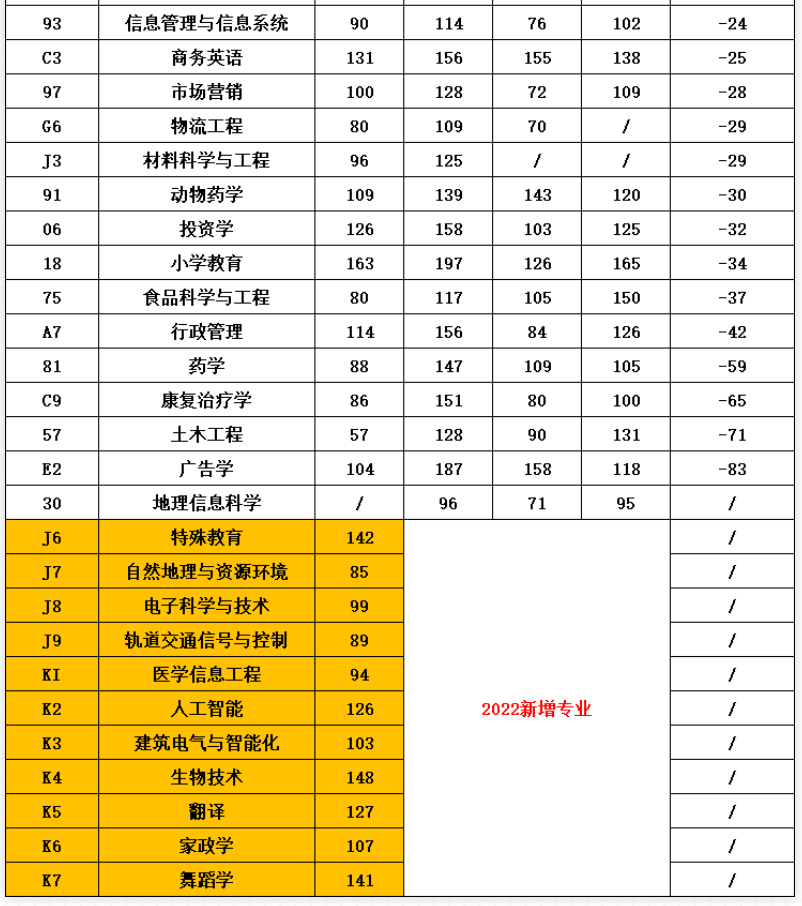河南专升本一般多少分可以考上(图6)
