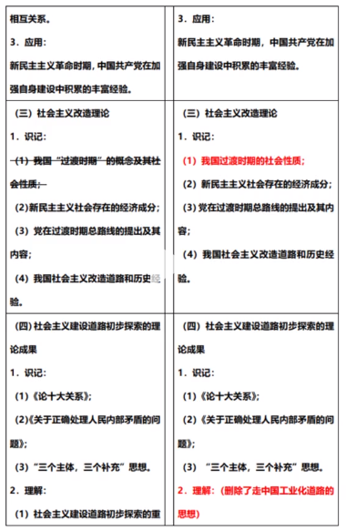 2023年山东专升本政治考纲变化