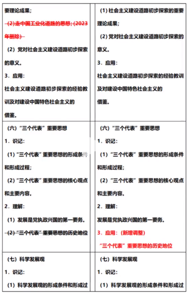 2023年山东专升本政治考纲变化