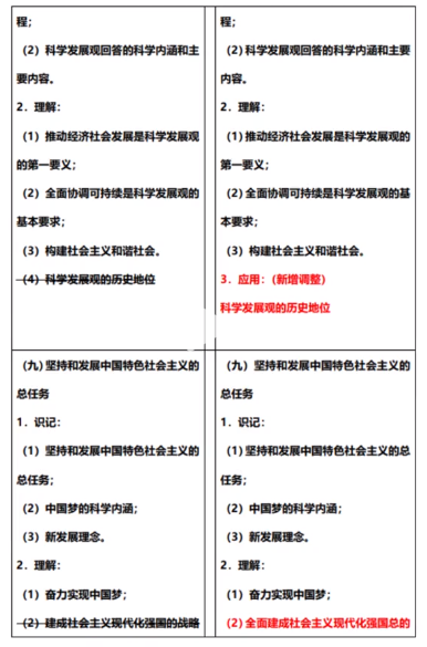 2023年山东专升本政治考纲变化