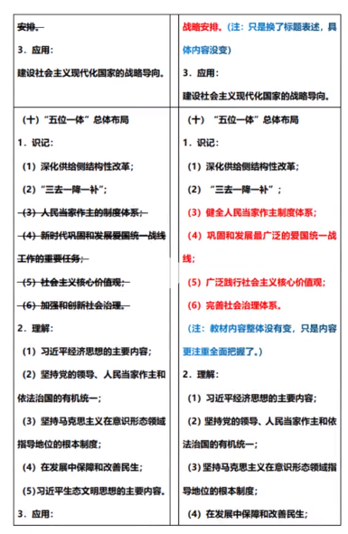 2023年山东专升本政治考纲变化