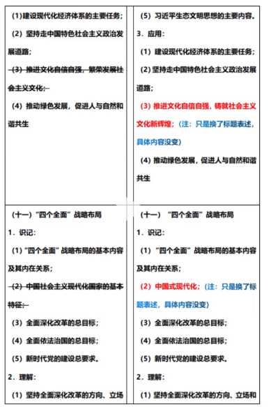 2023年山东专升本政治考纲变化