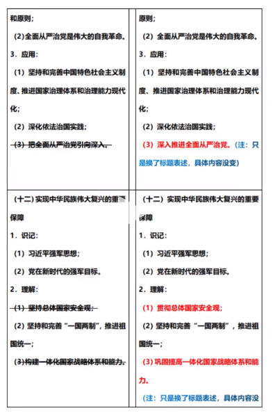 2023年山东专升本政治考纲变化