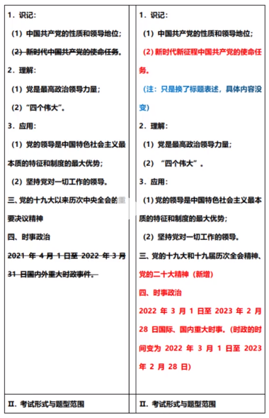 2023年山东专升本政治考纲变化