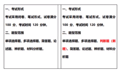 2023年山东专升本政治考纲变化