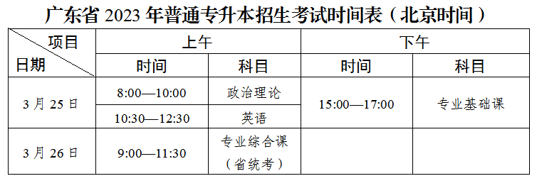 2023年广东专升本考试科目有哪些?