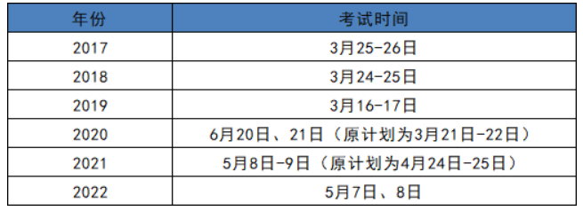 山东专升本几月份开始考试