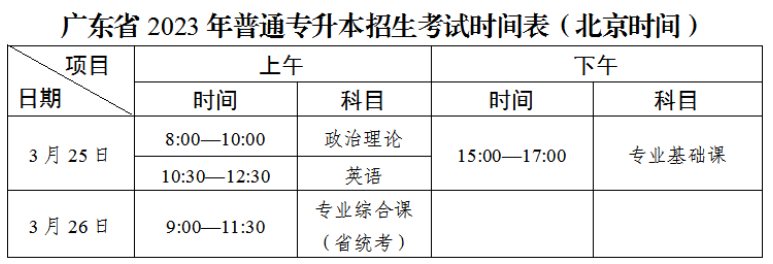 2023年广东普通专升本最重要的四个时间点