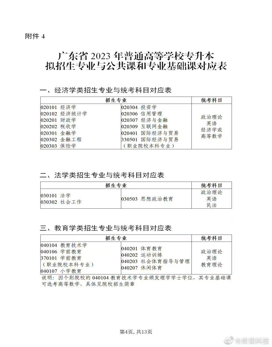 2023年广东专升本各专业公共课及专业课考试科目汇总