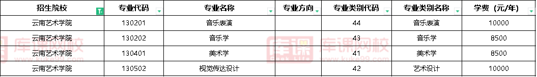 2023年云南艺术学院专升本专业