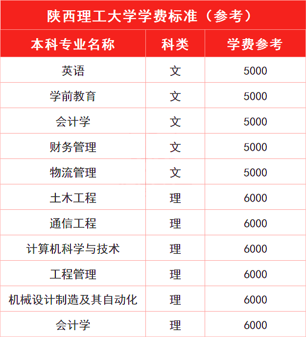 陕西理工大学专升本往年录取分数线高吗?