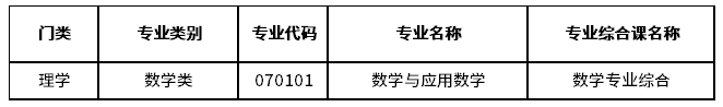2023年广东专升本理学类专业考试科目