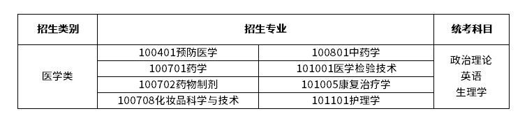2023年广东专升本医学类专业考试科目
