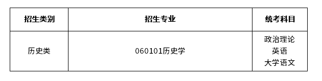 2023年广东专升本历史学类专业考试科目
