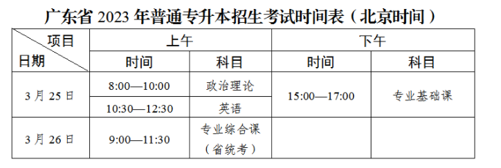 2023年广东专升本设计基础考试时间是多久?