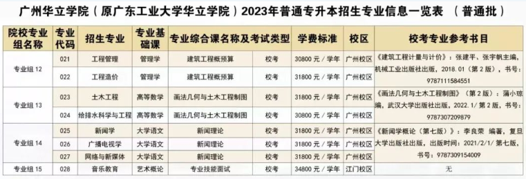 广州华立学院2023年专升本校考专业考试时间及参考教材