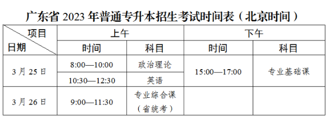 大专已经毕业了想参加广东普通专升本,最新要求什么条件?