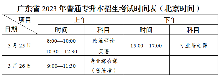 2023年广东专升本考试时间
