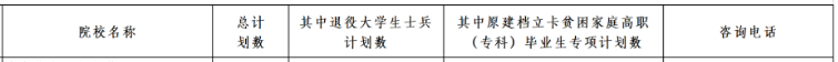 2023年江苏专转本民办院校有哪些
