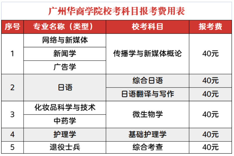 2023年广州华商学院专升本校考专业课指定参考书
