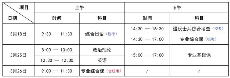2023年广州华商学院专升本校考专业课指定参考书