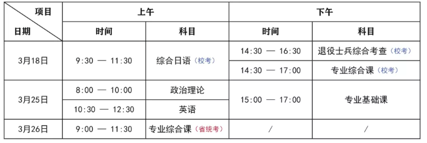 2023年广东普通专升本7所院校公布校考考试时间!