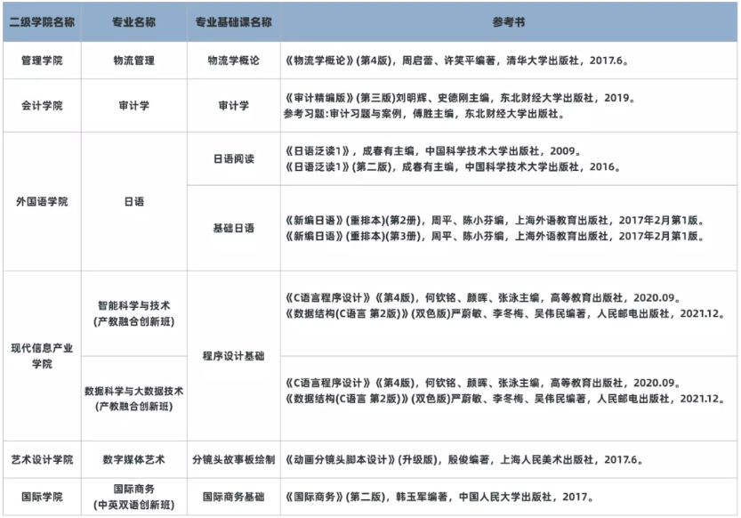2023年广东普通专升本7所院校公布校考考试时间!