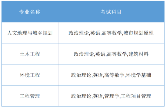2023年东莞城市学院专升本自命题考试大纲