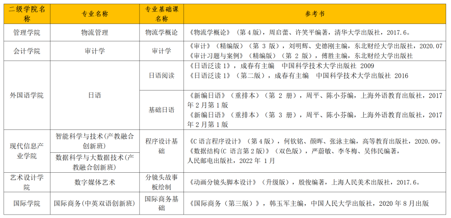 广州商学院2023年普通专升本校考专业考试大纲