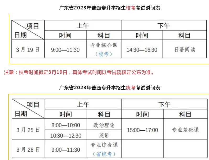 广州商学院2023年普通专升本校考专业考试大纲