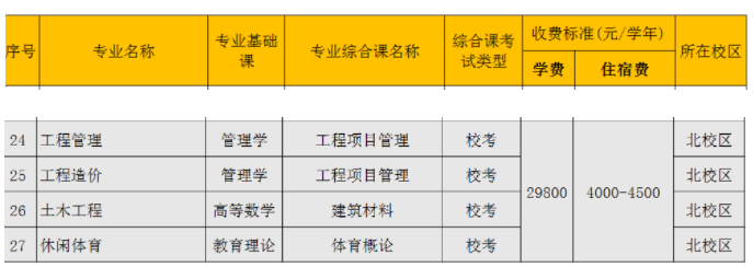 广东白云学院2023年专升本校考科目参考教材