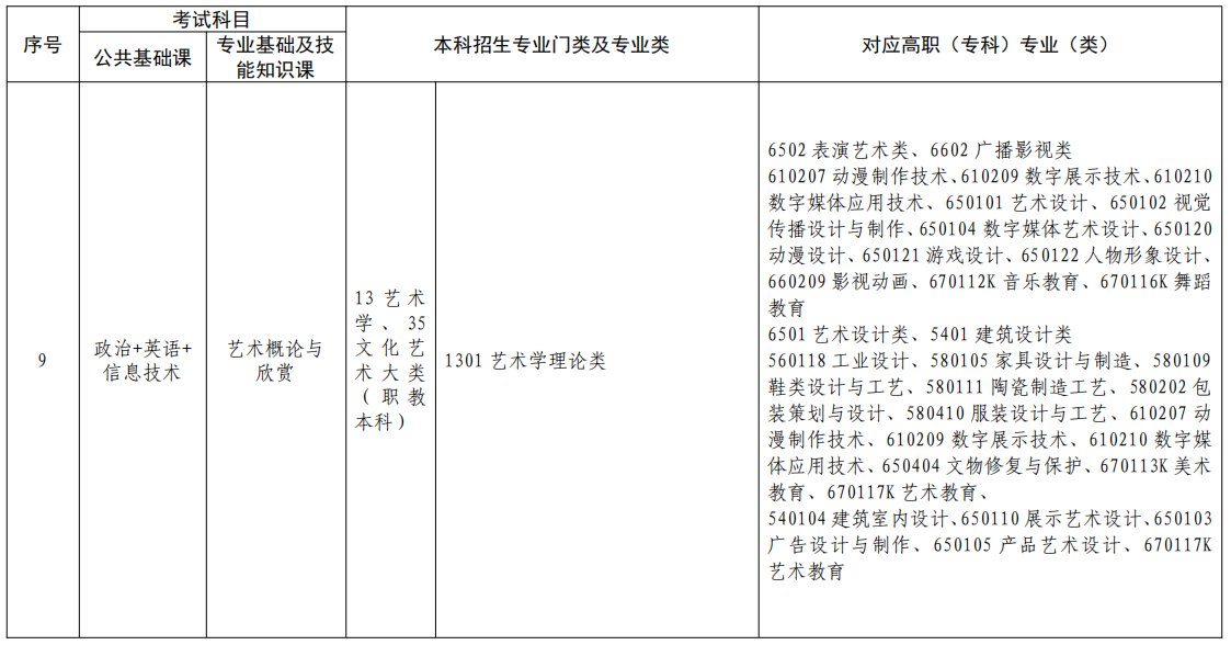 江西专升本艺术类考试科目