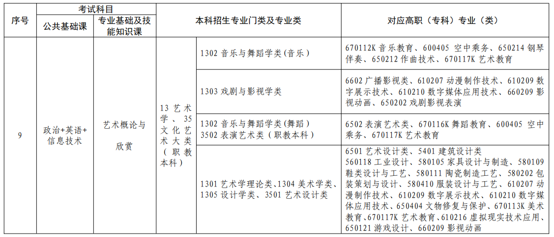 江西专升本艺术类考试科目