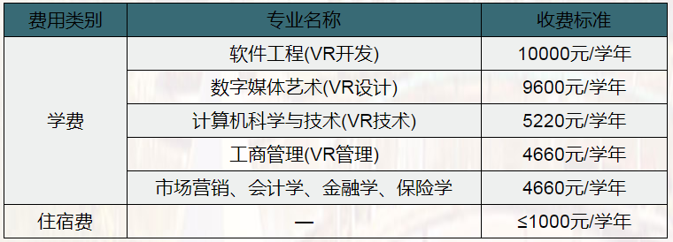 江西财经大学2022年专升本招生简章