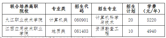 东华理工大学2022年专升本招生简章