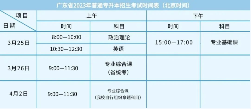 2023年东莞理工学院专升本校考科目考试时间