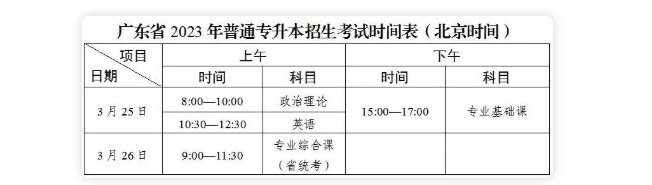 2023年广东普通专升本报名及考试时间流程