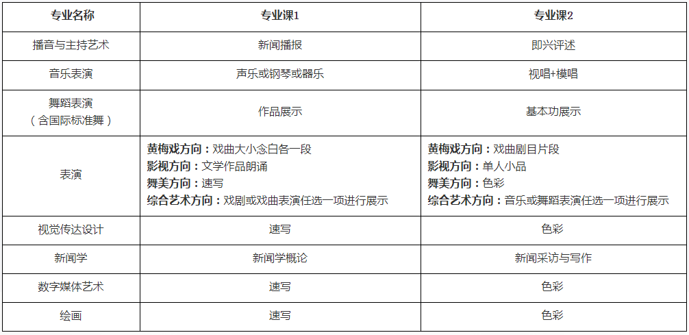 安徽艺术学院2023年普通高校专升本拟招生专业及考试方案的通知