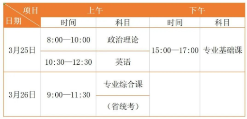 2023年韩山师范学院专升本校考考试时间