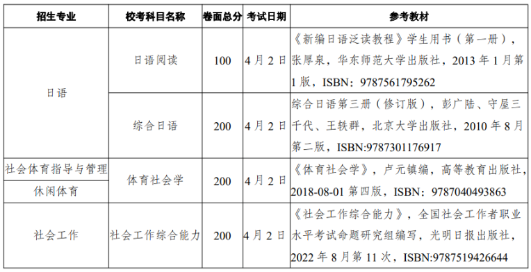2023年广州应用科技学院专升本校考考试时间