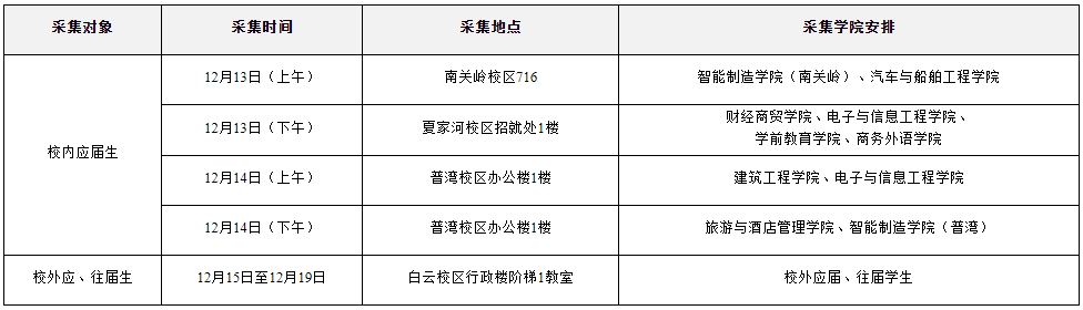 资格审查和信息采集