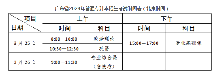 五邑大学2023年普通专升本招生简章