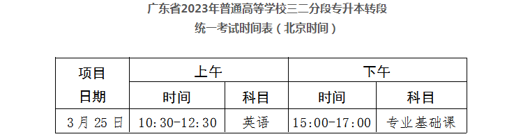 2023年五邑大学三二分段专升本招生简章