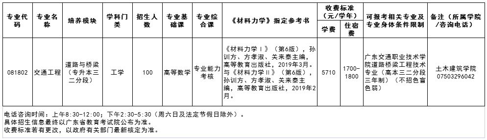 2023年五邑大学三二分段专升本招生简章