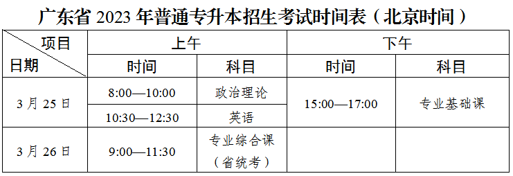 2月5日开始报名!2023广东专升本重要时间点