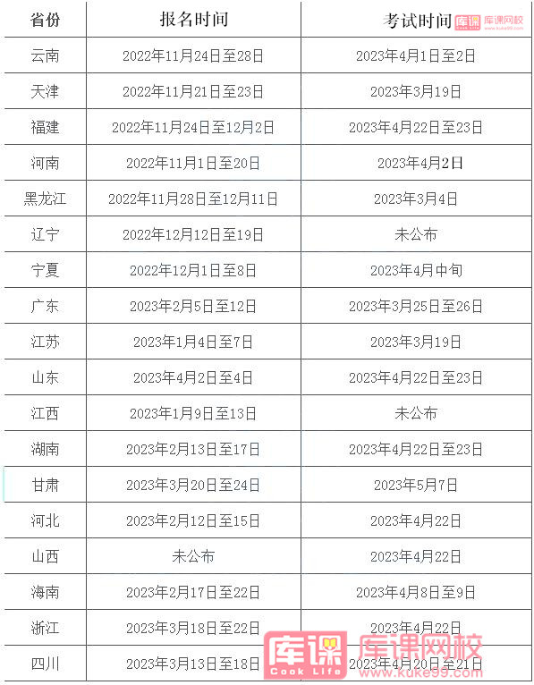 2023年专升本报名考试时间 19个省份已公布