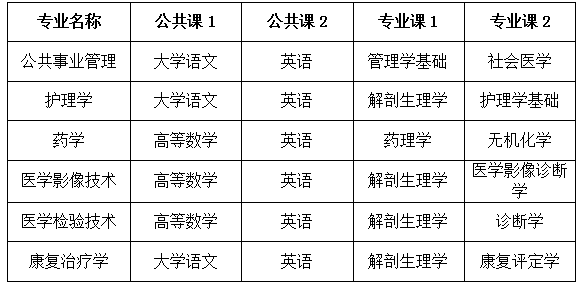 安徽医科大学临床医学院2023年专升本招生专业考试科目