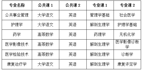 安徽医学大临床医学院2023年专升本招生专业考试科目